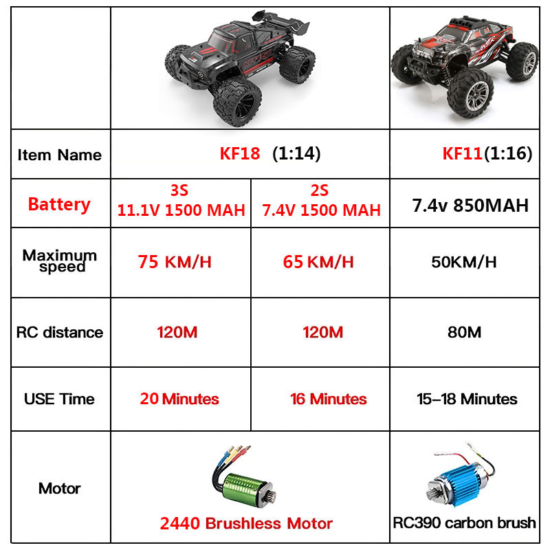 KF18 1:14 4WD RC Car Off-Road  - Drone Lidi Rc recension och pris