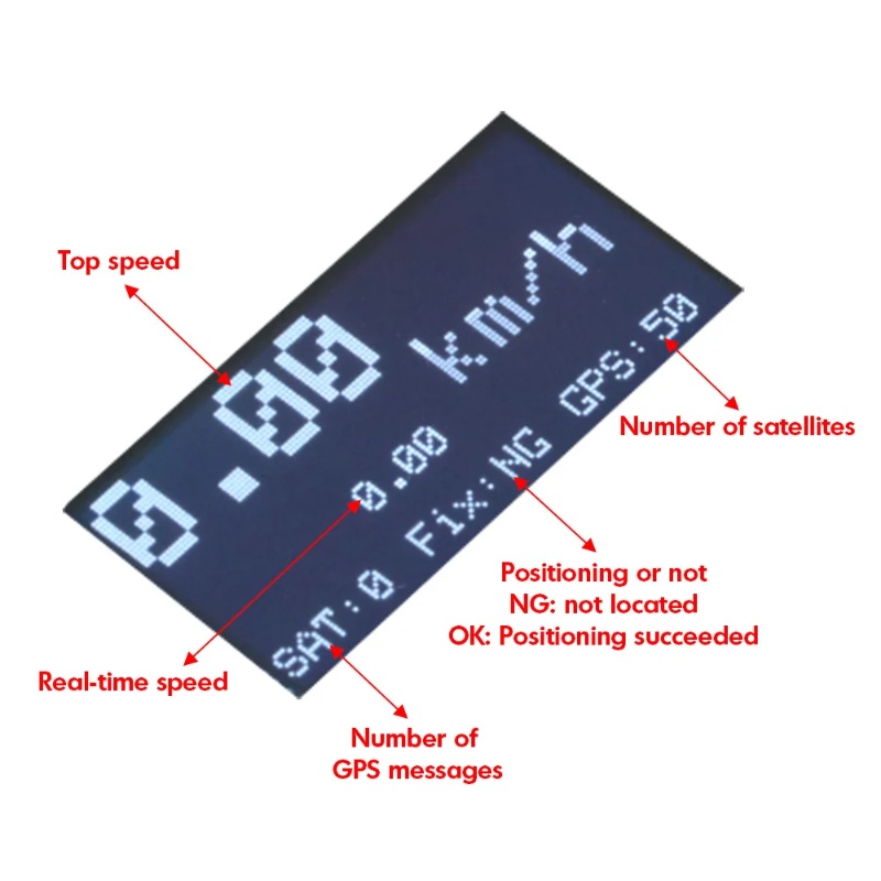 ZMR GPS Speedometer RC Drone T - Drone Rc Gps recension och pris